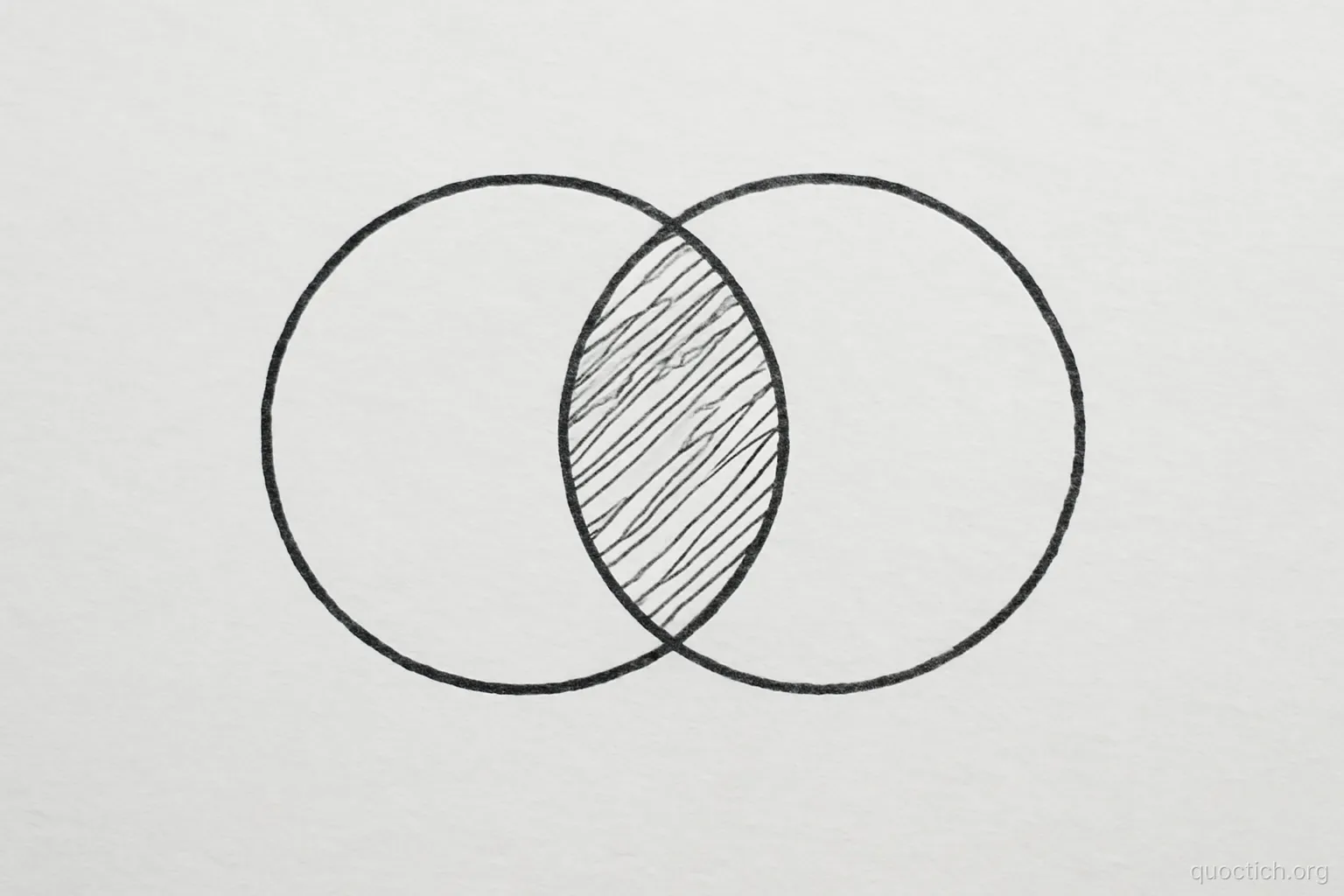 two overlapping circles drawn in ink on white paper with the overlap shaded, photographed straight on